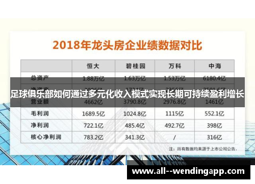 足球俱乐部如何通过多元化收入模式实现长期可持续盈利增长 足球俱乐部如何通过多元化收入模式实现长期可持续盈利增长
