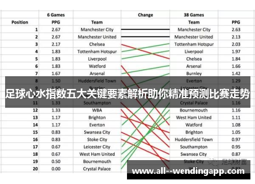 足球心水指数五大关键要素解析助你精准预测比赛走势 足球心水指数五大关键要素解析助你精准预测比赛走势
