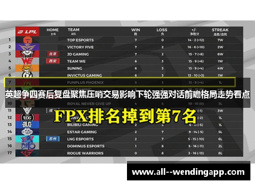 英超争四赛后复盘聚焦压哨交易影响下轮强强对话前瞻格局走势看点 英超争四赛后复盘聚焦压哨交易影响下轮强强对话前瞻格局走势看点