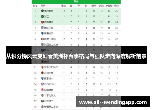 从积分榜风云变幻看美洲杯赛事格局与强队走向深度解析前景 从积分榜风云变幻看美洲杯赛事格局与强队走向深度解析前景