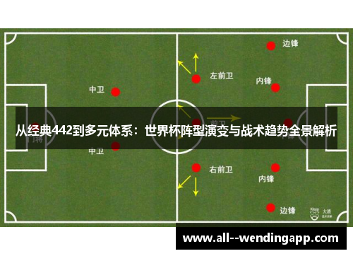 从经典442到多元体系：世界杯阵型演变与战术趋势全景解析