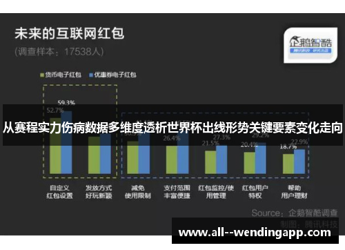 从赛程实力伤病数据多维度透析世界杯出线形势关键要素变化走向