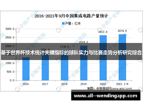 基于世界杯技术统计关键指标的球队实力与比赛走势分析研究综合