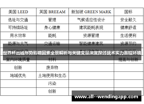 世界杯出线形势影响因素全景解析与关键变量深度探讨战术实力赛程环境