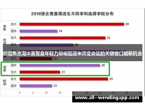 欧冠焦点淘汰赛复盘年轻力量崛起迎来改变命运的关键窗口期新机会