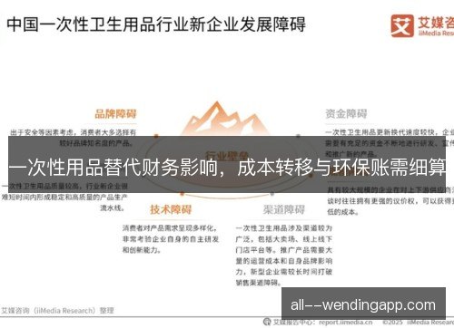 一次性用品替代财务影响,成本转移与环保账需细算 一次性用品替代财务影响,成本转移与环保账需细算